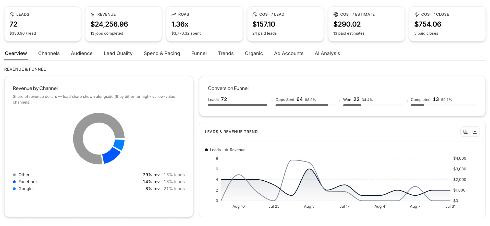 SEO insights